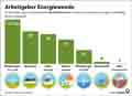 Energiewende_DE 2025: Globus Infografik 18427 vom 08.07.2026