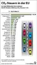  Globus Infografik 18448