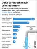  Globus Infografik 18483