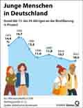  Globus Infografik 18493