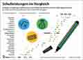  Globus Infografik 18546