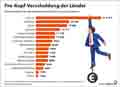  Globus Infografik 18600